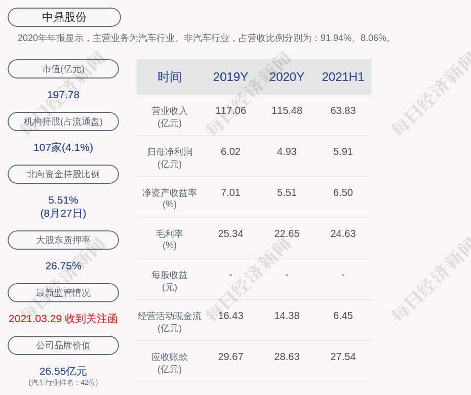 中鼎股份 中鼎股份是国企还是私企