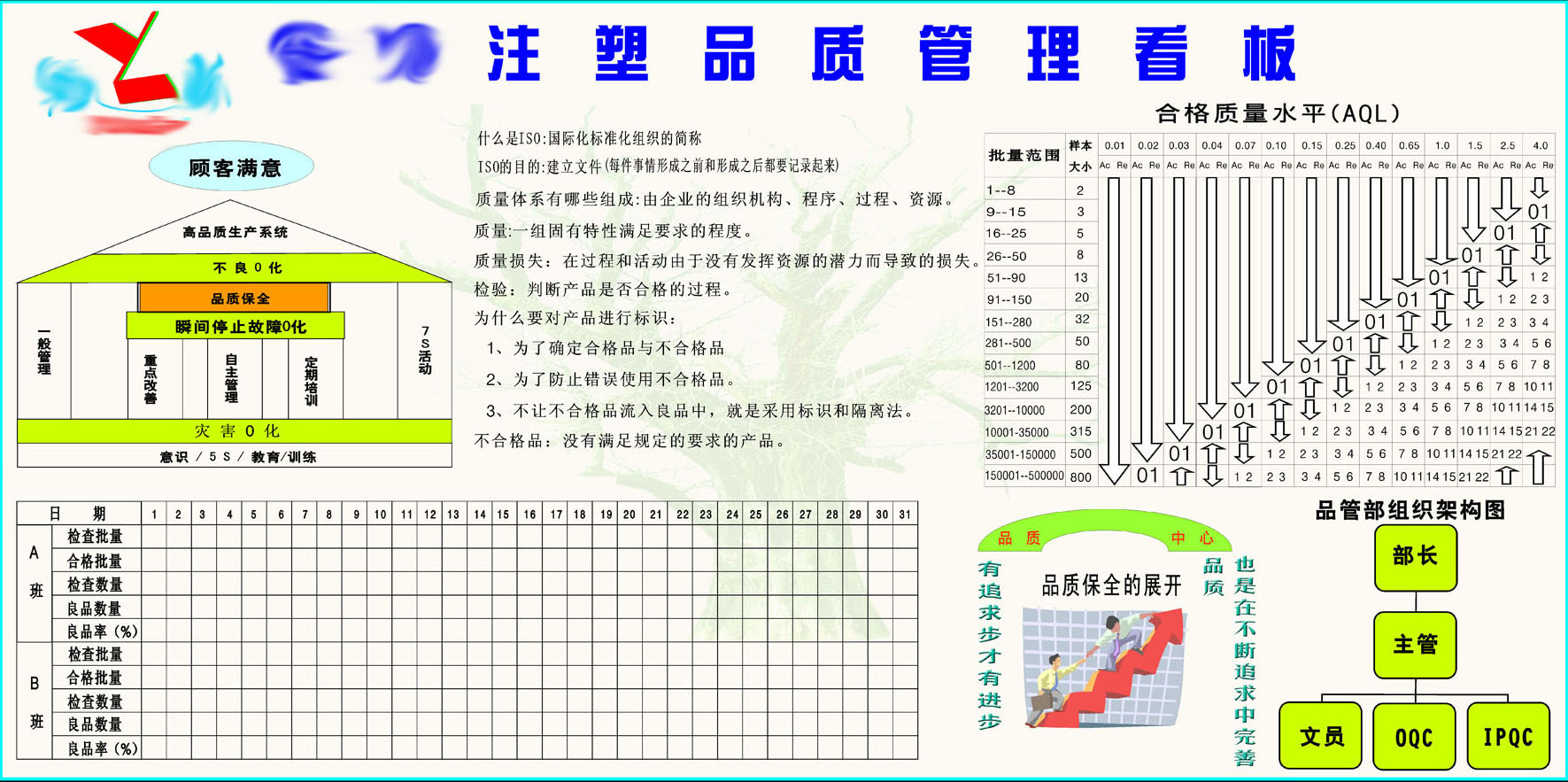 品质管理 品质管理八大原则
